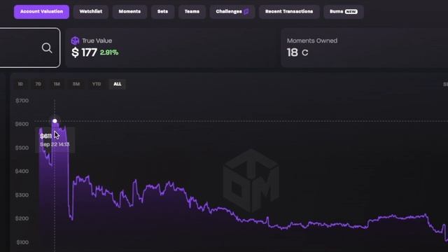 Are NFTs Worth It? - My Experience on NBATopshot and NFL ALL DAY смотреть онлайн