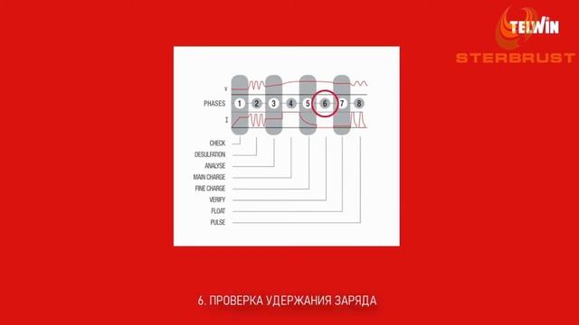 Пускозарядное устройство Telwin DOCTOR CHARGE 130 12V_24V 807590 - основные настройки смотреть онлайн