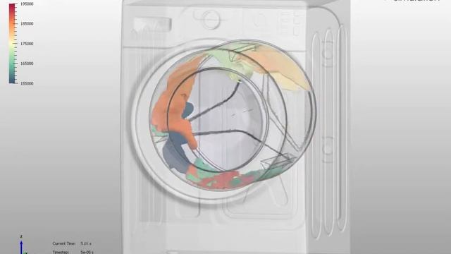 Washing drum DEM simulation with flexible textiles смотреть онлайн