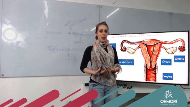 Vanessa ETEC: Sistema Reprodutor Humano смотреть онлайн