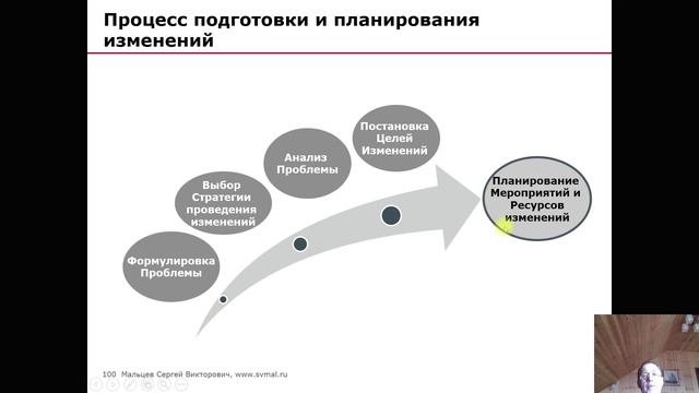 Тренинг: Мини МВА. Часть 114. (Мальцев Сергей Викторович)
