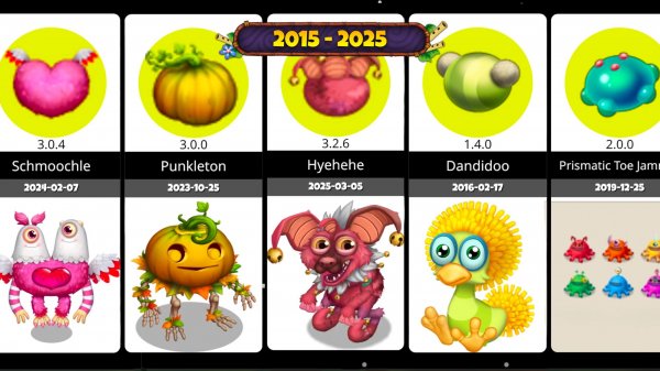 All Dawn Of Fire Monsters Release dates & All Eggs ( 2015 - 2025 ) ~ My Singing Monsters