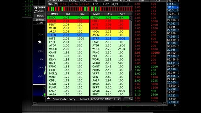 How To Short Sell Penny Stocks: Tim Sykes Makes $5k In 30 Minutes смотреть онлайн