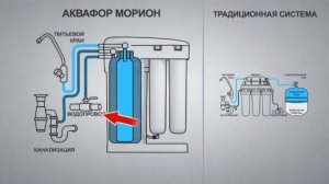 Аквафор Морион   Презентация