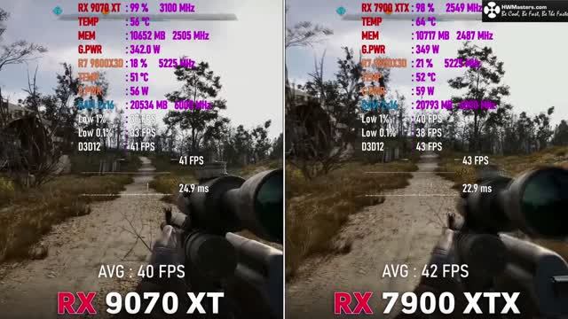 RX 9070 XT против RX 7900 XTX