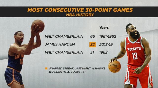 'I'm just glad it's over' - Tracy McGrady on James Harden's scoring streak | The Jump смотреть онлайн