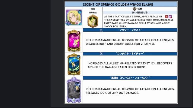 New King Support Elaine In The New JP Patch Notes! | The Seven Deadly Sins: Grand Cross смотреть онлайн