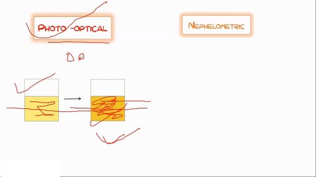 Coagulation Analyzer Principle | How A Coagulation Analyzer Works | Coagulometer | Explained | Hind