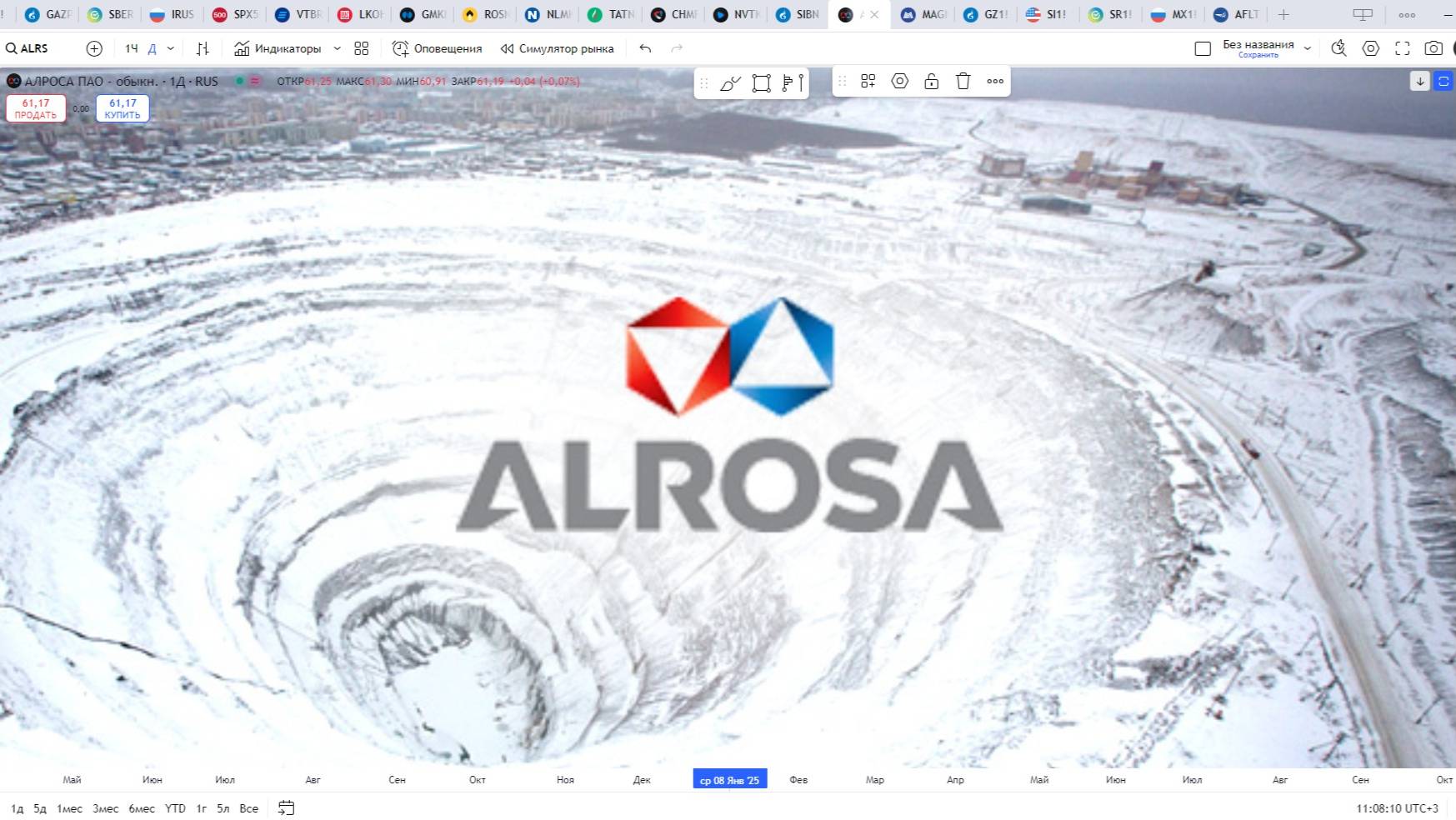 Обзор акции АЛРОСА.