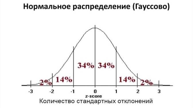 Кривая Гаусса смотреть онлайн