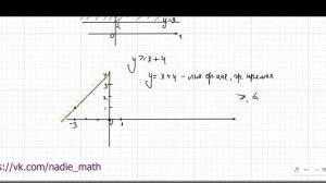 Линейные неравенства с двумя переменными и их системы.