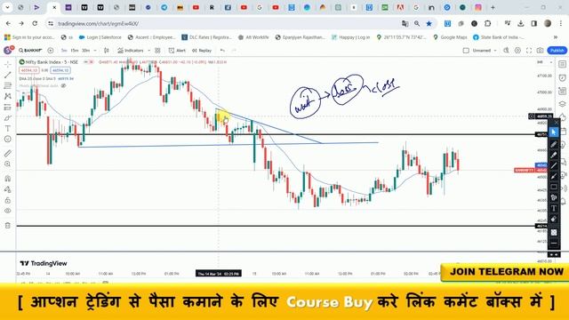 20 EMA Trading Strategy | Best Intraday Trading Strategy For Banknifty 2024 | смотреть онлайн