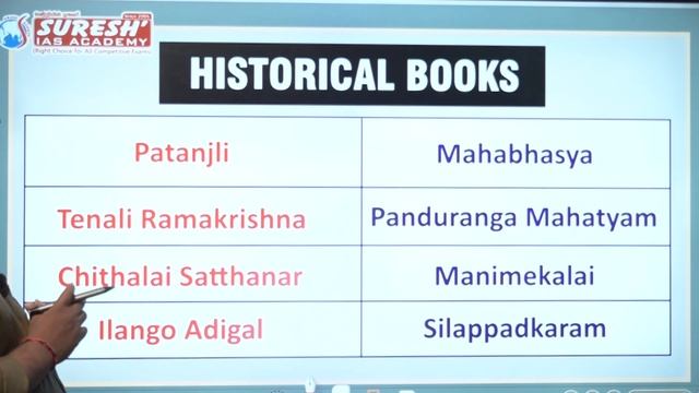 SSC | MTS-2024 | STATIC GK | HISTORICAL BOOKS & AUTHORS | PRAKASH Sir | Suresh IAS Academy смотреть онлайн