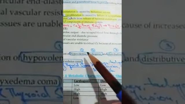 SHOCK, ITS TYPES AND MANAGEMENT смотреть онлайн