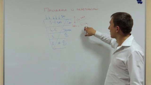 Скрипты продаж смотреть онлайн