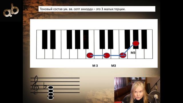 Тритоны в тональности. Быстрое построение.