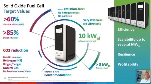 SMART H2-Hydrogen Optimisation-Michael Reinstaedtler BOSCH смотреть онлайн