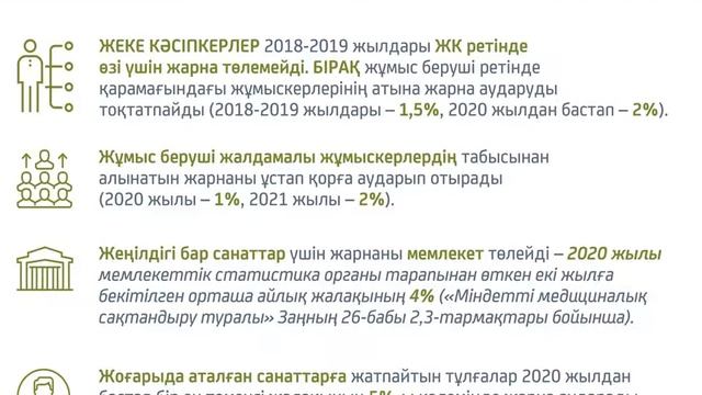 ОСМС смотреть онлайн