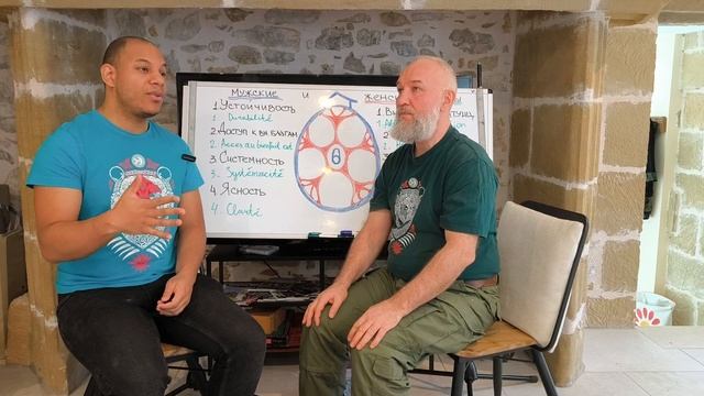 Les resources masculin et feminin