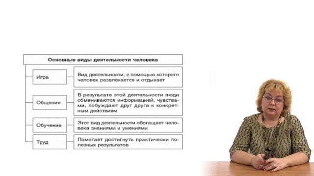 Деятельность человека и её основные формы смотреть онлайн