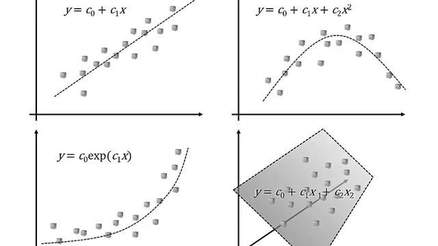 Machine Learning: What is Linear Regression? смотреть онлайн