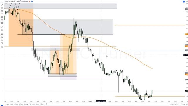 Pivot Point + EMA 200 Và Vài Ngày Backtest смотреть онлайн