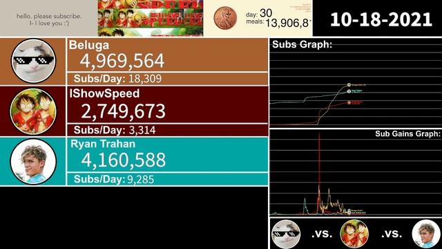 Beluga vs IShowSpeed vs Ryan Trahan - The Race to 10 Million | January 2021 - August 2022 | смотреть онлайн