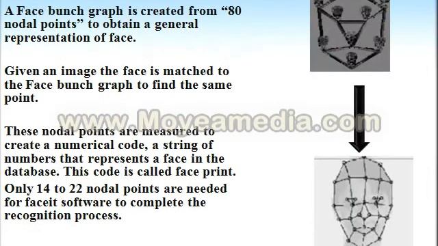 Face Detection and Recognition using Surveillance Camera смотреть онлайн