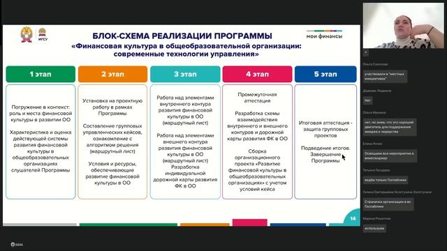 Современные Технологии Управления, ЦФО 17.03 – день 1