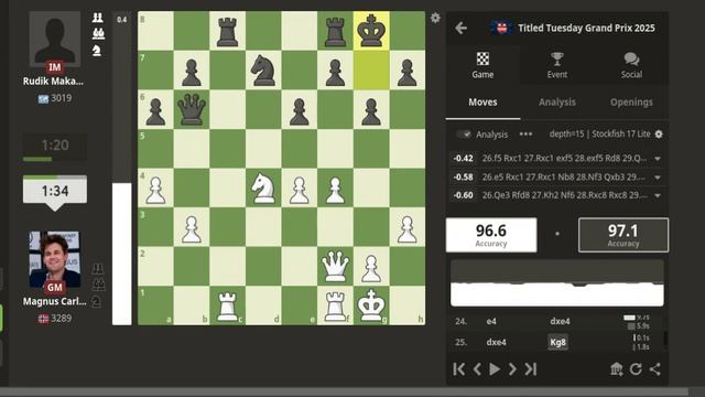 Titled Tuesday Magnus Carlsen