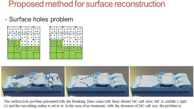 (P16) Parallel realistic visualization of particle based fluid смотреть онлайн