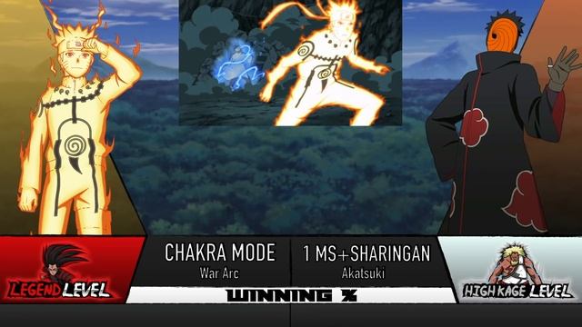 NARUTO VS OBITO POWER LEVELS - AnimeScale