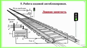 Организация движения поездов при автоблокировке для локомотивных бригад. Часть №1.
