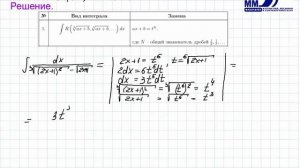 7_Неопределенный интеграл. Интегрирование иррациональных функций. Часть 2