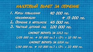Кто может получить вычет по НДФЛ за обучение в 2025 году?