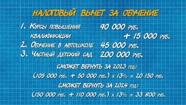 Кто может получить вычет по НДФЛ за обучение в 2025 году?