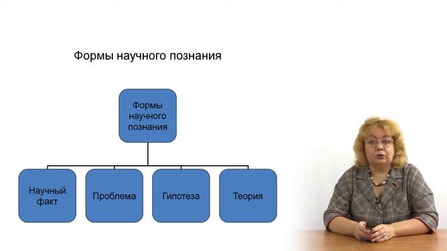Духовная сфера в жизни общества смотреть онлайн