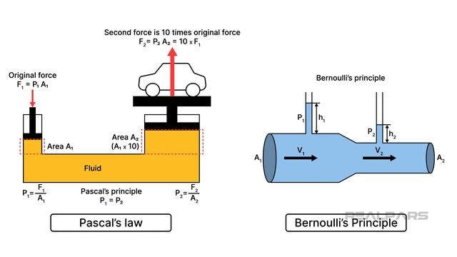 Hydraulic Systems - 1.1 Why Learn Hydraulic Systems?