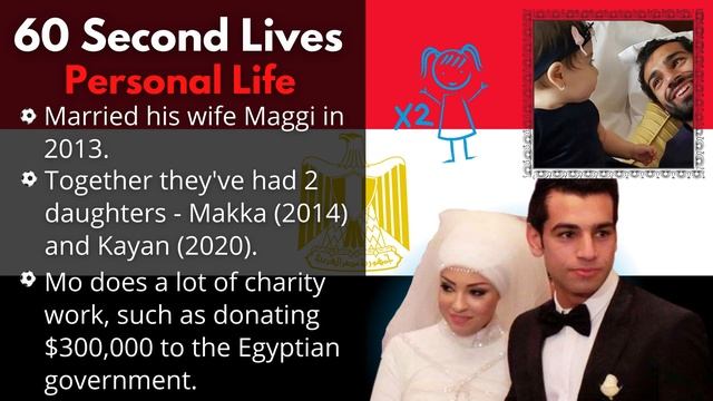 Mohamed Salah | EVERYTHING YOU NEED TO KNOW IN 60 SECONDS смотреть онлайн