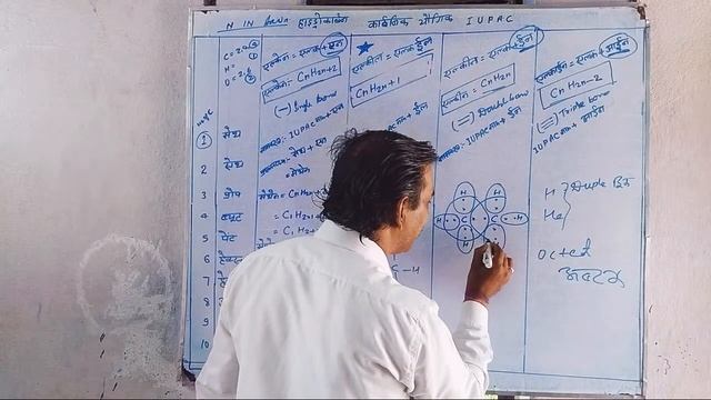 Chemistry Class-10th B.S.E.B Chemical bonding (रासायनिक बंधन), संरचना सूत्र #bseb ,#chemicalbonding смотреть онлайн