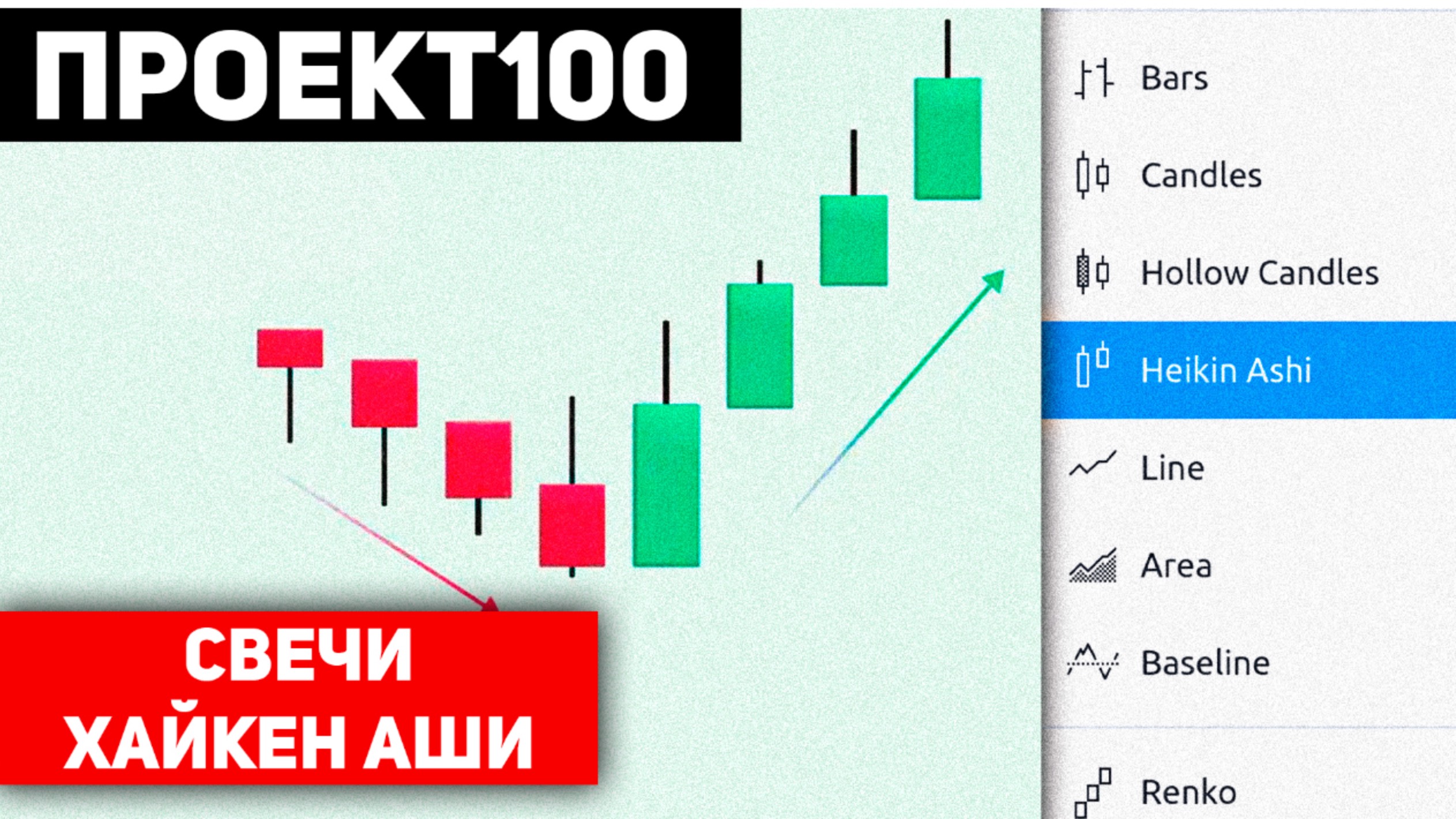 Проект100. Хайкен-Аши — твой секретный инструмент для торговли!