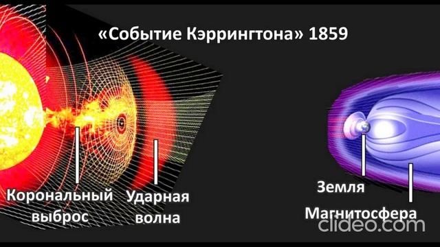 Событие Кэррингтона смотреть онлайн