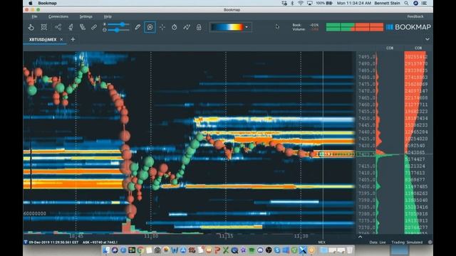 Using Bookmap To Identify Crypto Currency Order Flow Phenomena   Bennett Stein   Pro Trader Webinar