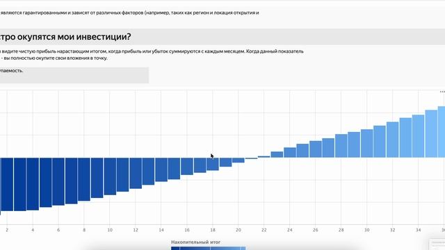 Пример финансовой модели смотреть онлайн