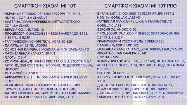 Полный обзор сравнение Xiaomi Mi 10T и Mi 10T Pro смотреть онлайн