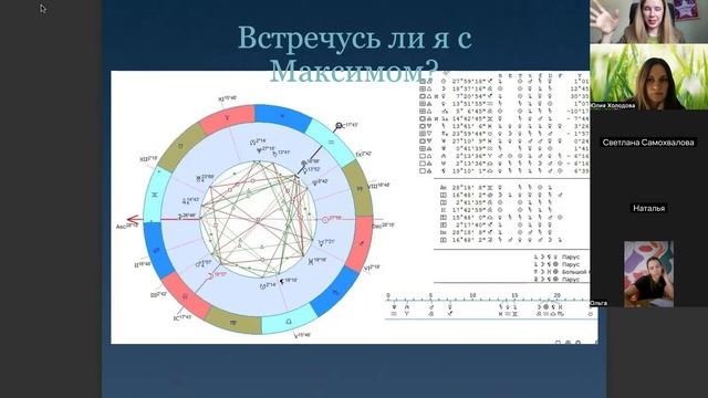 Интенсив по хорарной астрологии, эфир 1 смотреть онлайн