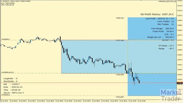23.01.2019 - Open Range Breakout DAX Trading Strategy - Real Konto смотреть онлайн