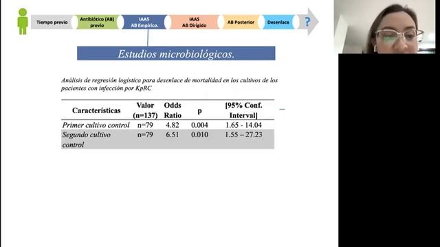 Caracterización de los pacientes con Klebsiella p resistente a carbapenémicos. смотреть онлайн