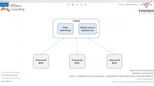 [Курс «Лазерное сканирование и ОТ в Revit»] Координация и хранение облаков