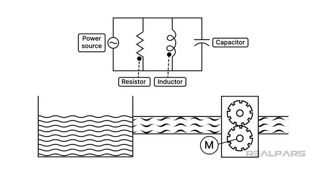 Hydraulic Systems - 4.2 Comparing Hydraulics To An Electrical Circuit